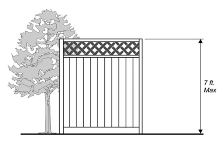 2023 Structure Code Fence FAQ