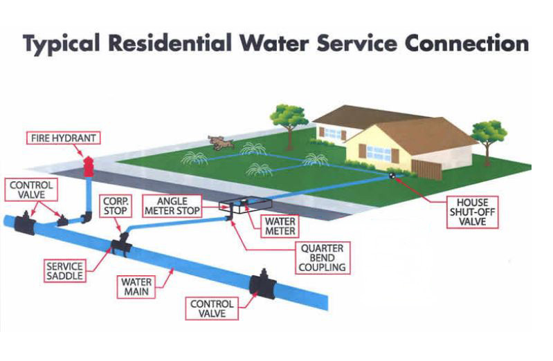 Typical Residential Water Service Connection Image