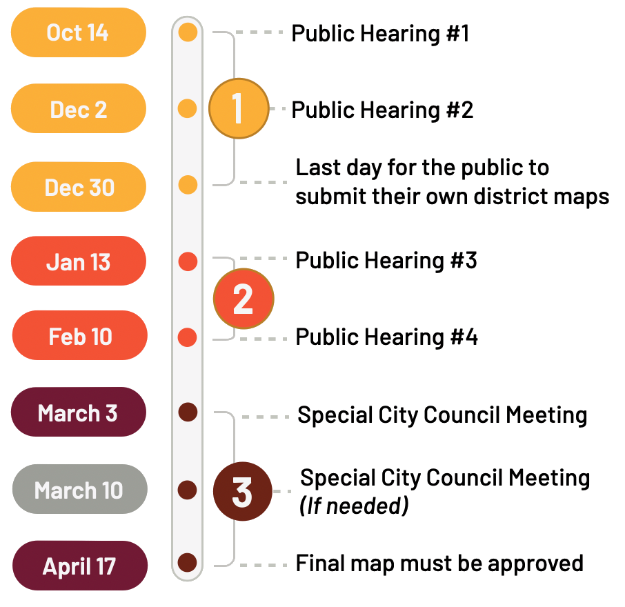 Redistricting Timeline Image